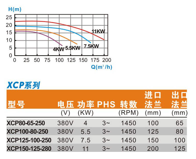 滨特尔大功率泳池铁泵-XCP系列介绍.jpg